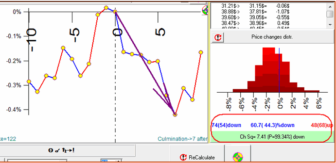 ULE Efficiency Test